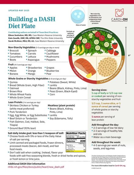 Building a DASH Diet Plate