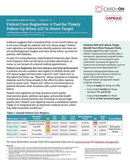 Capsule 20 - Patient Care Registries: A Tool for Timely Follow-Up When A1C is Above Target