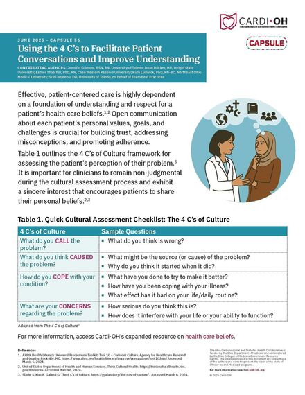 Capsule 56 - Using the 4 C’s to Facilitate Patient Conversations and Improve Understanding