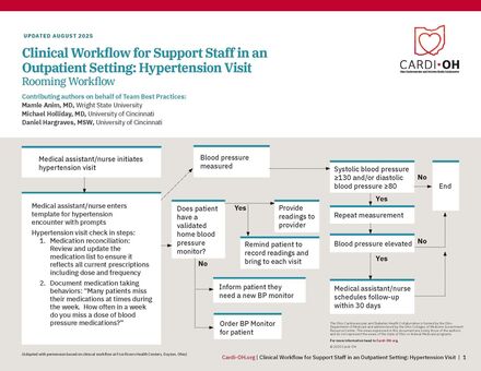 Clinical Workflow for Support Staff in an Outpatient Setting: Hypertension Visit